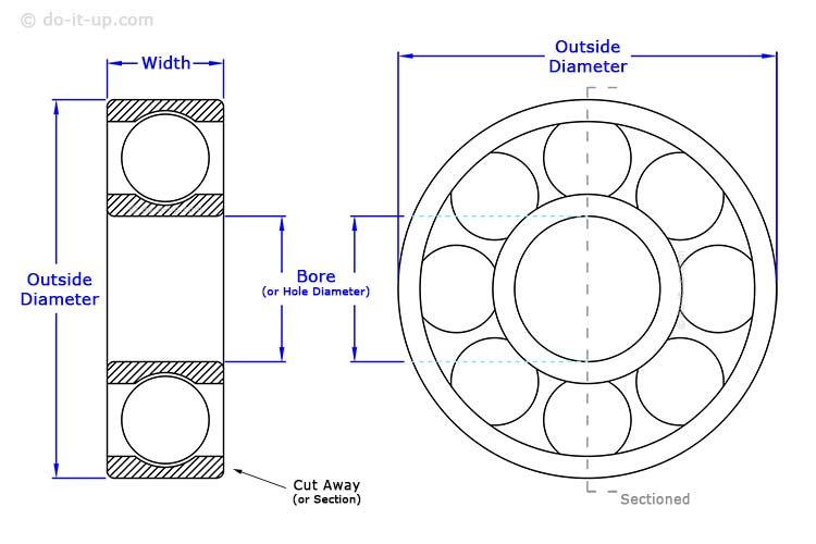 How to Measure a Bearing