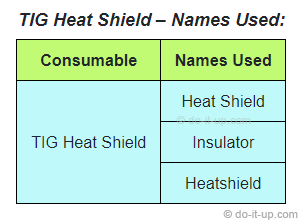 TIG Heat Shield - The Names Used