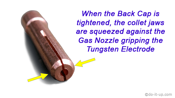 TIG Welding Collets - How the Collet Holds the Tungsten Electrode