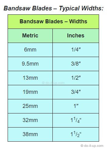 Bandsaw Blades - Typical Widths