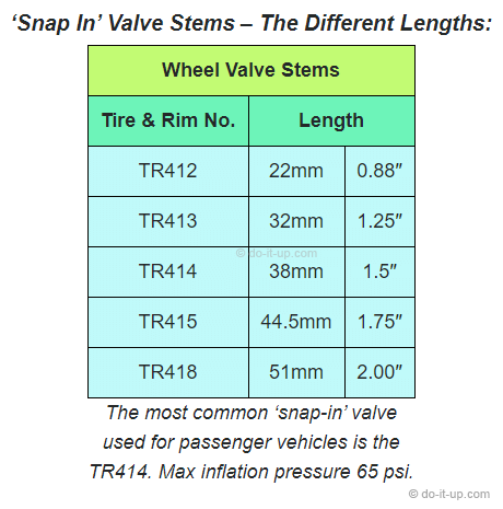 'Snap In' Wheel Valve Stems – The Different Sizes