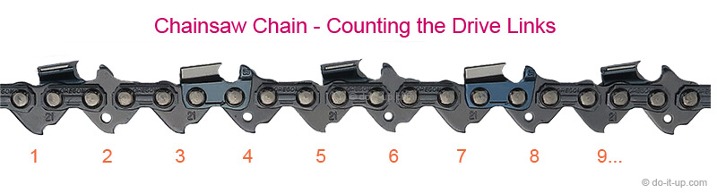 Chainsaw Chain - Counting the Drive Links