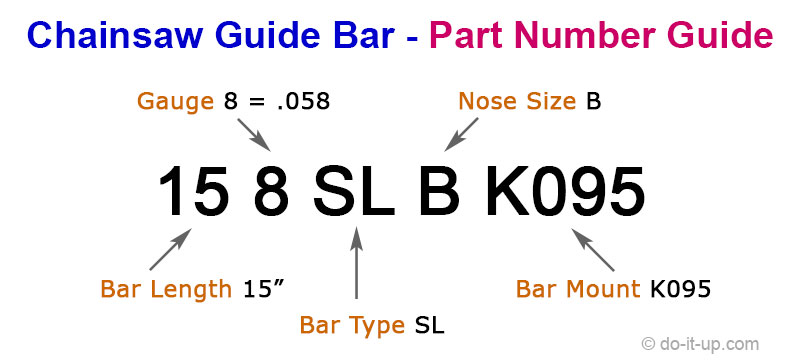 A Typical Chainsaw Guide Bar Part Number Reference System
