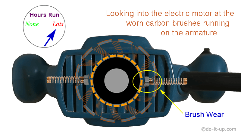 Carbon Brush Wear on an Electric Motor
