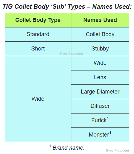 TIG Collet Body Subtypes - The Names Used