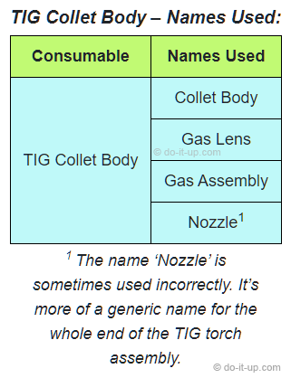 TIG Collet Body - The Names Used
