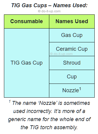 TIG Gas Cups - The Names Used
