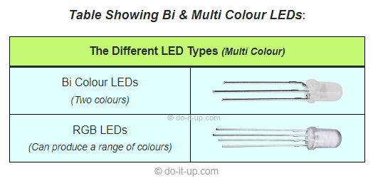 Determining the LED Type - The Different Multi Colour LED's