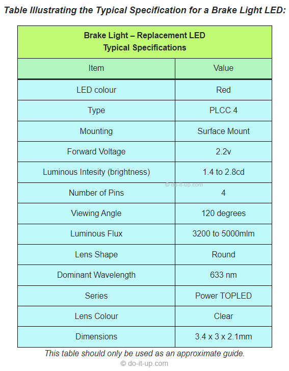 Determining the LED Type - Typical Specifications for an LED Brake Light