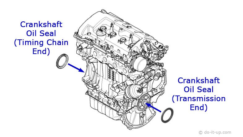 Oil Leaks - The Crankshaft Oil Seals (This example is fitted to a 1.6 Litre Petrol Engine, BMW, Citroën, Mini & Peugeot)