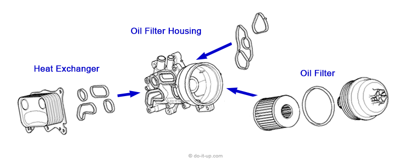 Oil Leaks - The Heat Exchanger (This example is fitted to a 1.6 Litre Petrol Engine, BMW, Citroën, Mini & Peugeot)