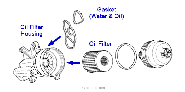 Oil Leaks - The Oil Filter Housing (This example is fitted to a 1.6 Litre Petrol Engine, BMW, Citroën, Mini & Peugeot)