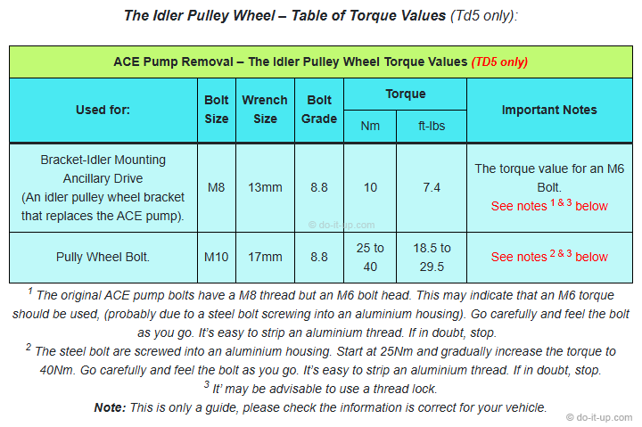 Land Rover ACE (Active Cornering Enhancement) Pump Removal - Torque Values for Discovery 2